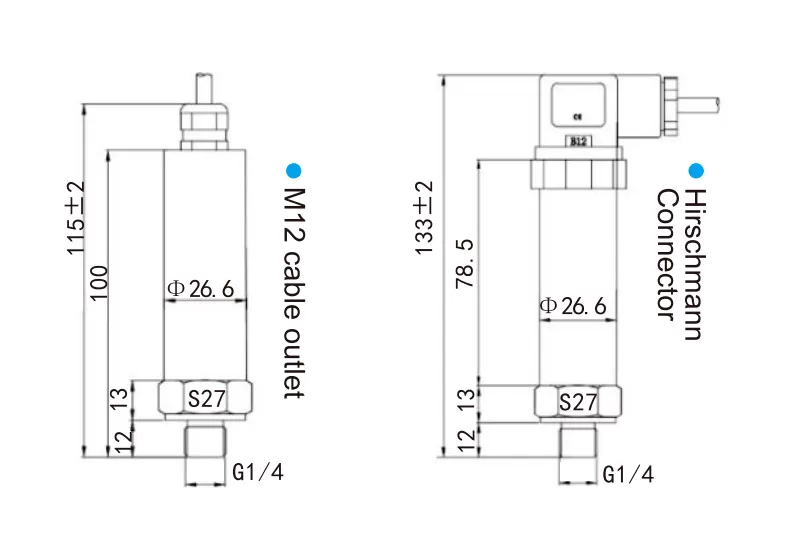 Dimensão