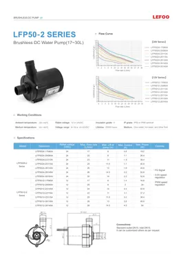 LEFOO LFP50-2 17-30L série sem escova DC bomba de água