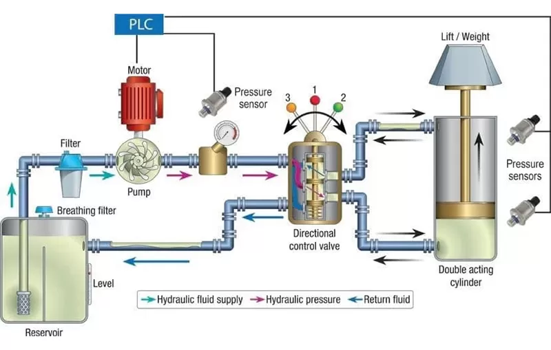 Equipamento de Engenharia