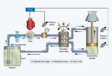 Equipamento de Engenharia