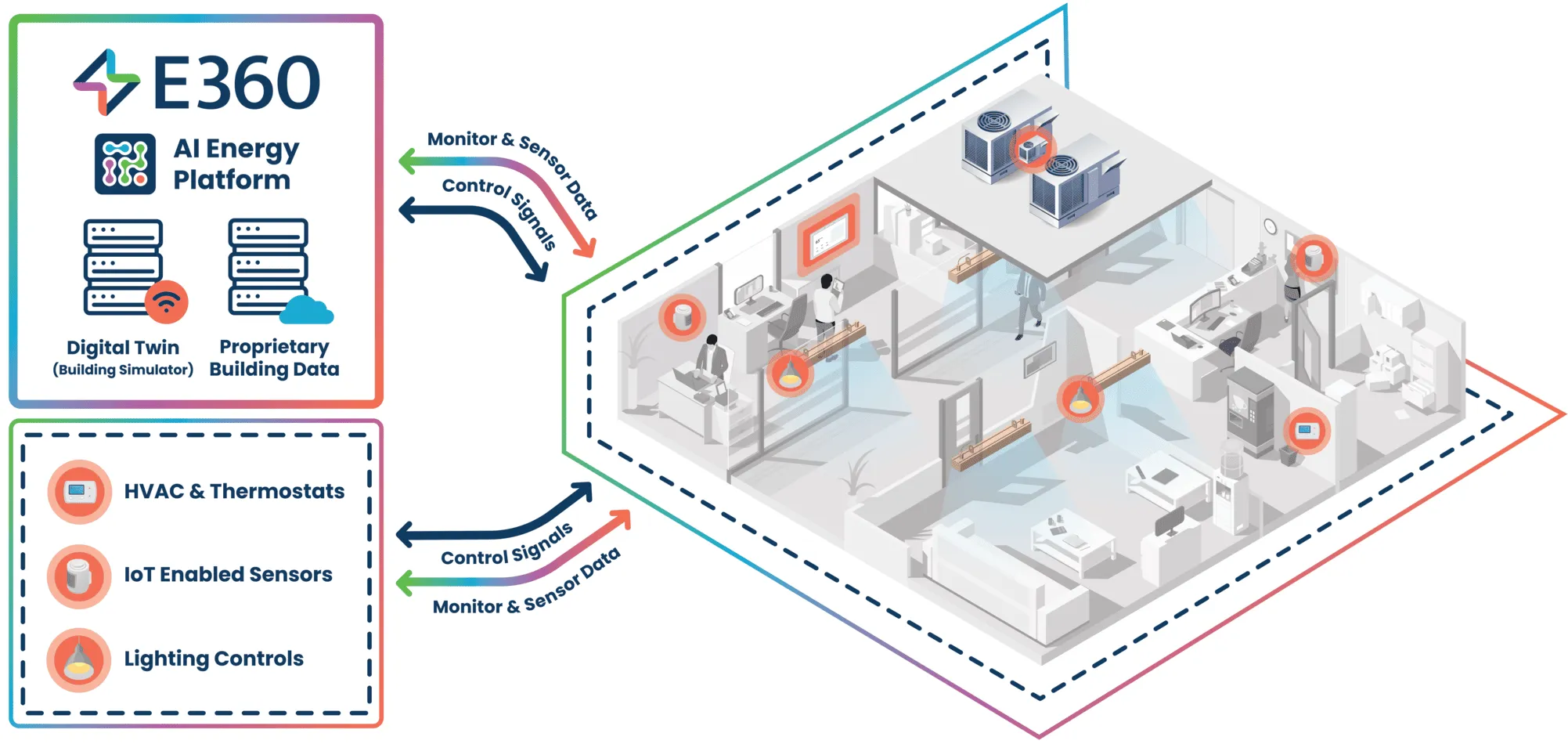 recommended-product-focus-for-building-automation-projects.webp
